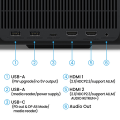 BenQ GP520 – Portable LED Projector