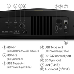 BenQ W5800 4K UHD Home Cinema Projector