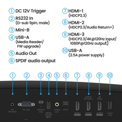 BenQ W2720i 4K HDR Projector